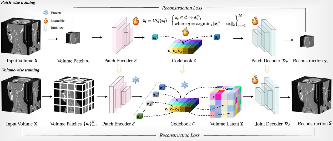 Pipeline Overview