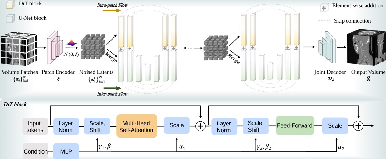 Sample Outputs